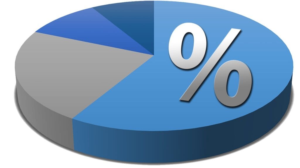 Percentage Calculator